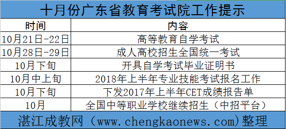 2017年10月份广东省教育考试院工作提示(图1)