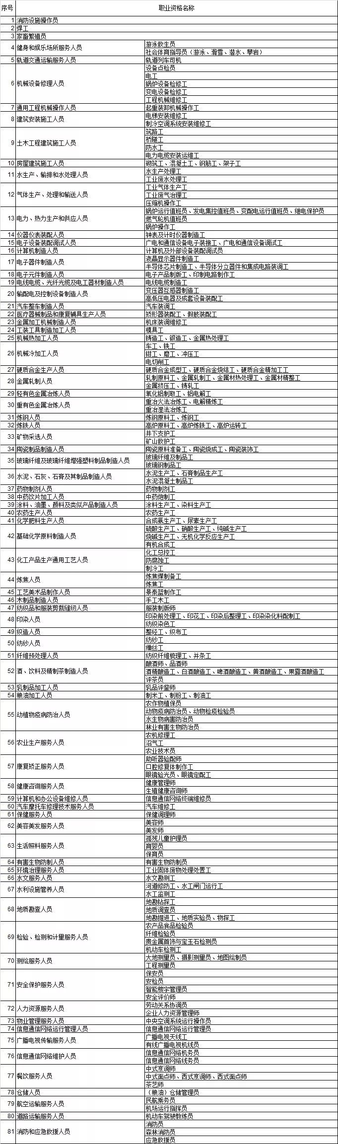 2019继续教育抵扣新个税详尽解析！千万别考错了(图3)