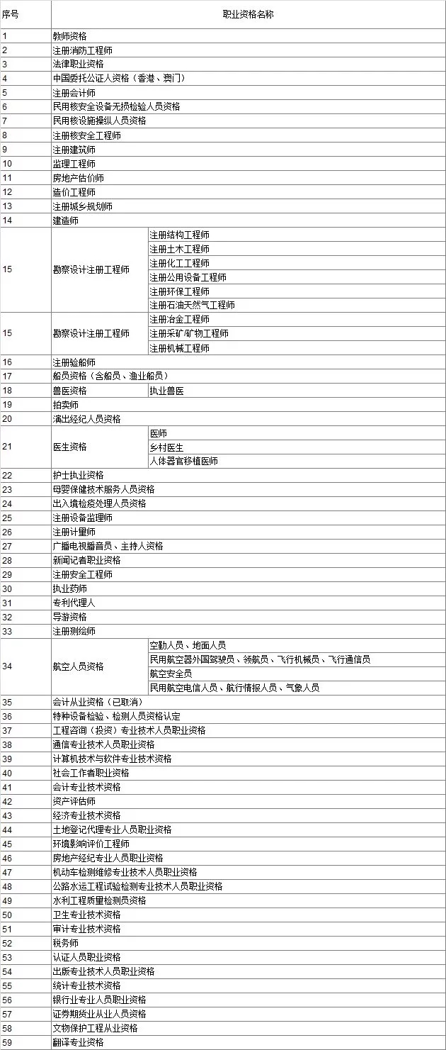 2019继续教育抵扣新个税详尽解析！千万别考错了(图4)