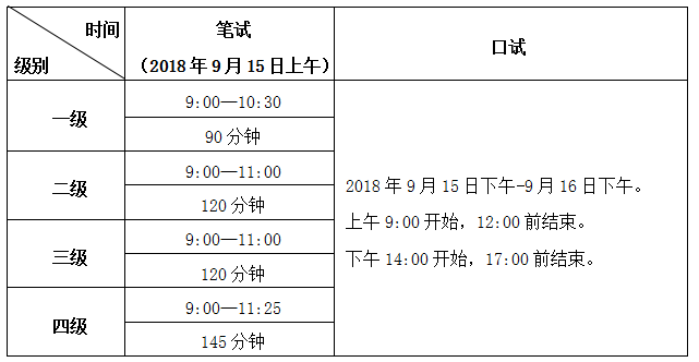 全国英语等级考试（PETS）广东考区2018年9月报考(图1)