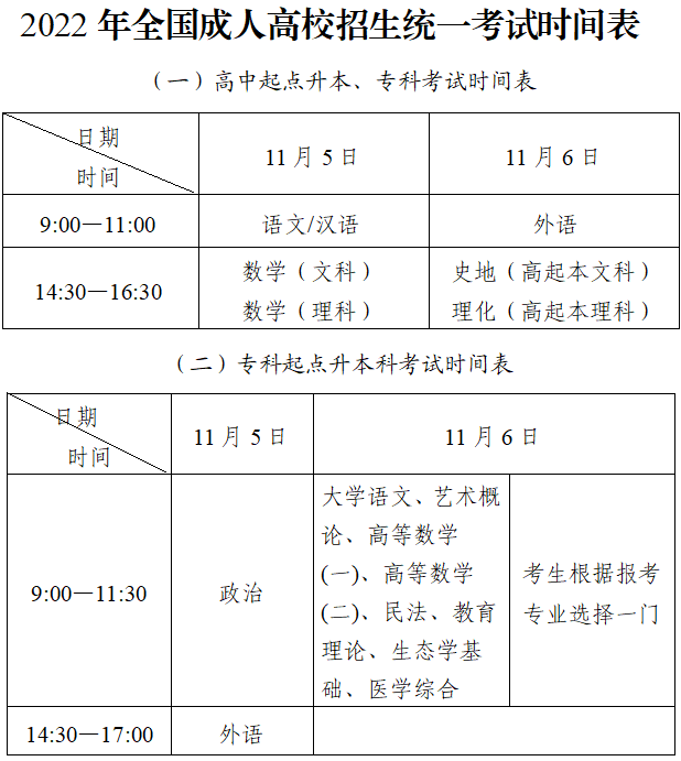 米乐网站 M6米乐2022年全国成人高校招生统一考试将于11月5日、6日举行(图1)