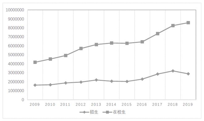 林世员 等丨高校网络教米乐平台 M6育发展脉络与阶段特征(图2)