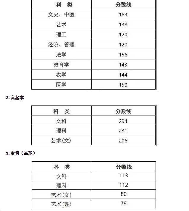 M6米乐 MILE重磅！2019浙江成人高考分数线月中旬开始录取(图1)