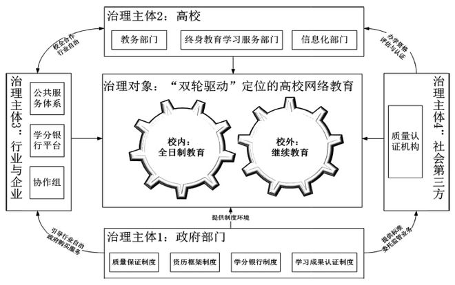 米乐平台 M6谢浩 等丨新时期高校网络教育治理体系的结构与关键制度(图1)