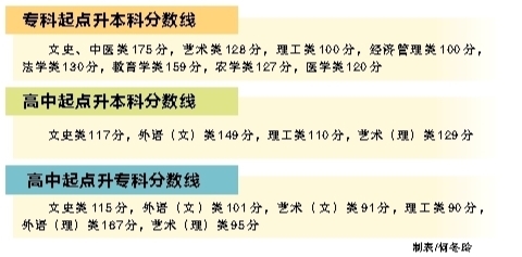 广西2021年成人高考录M6米乐官网取分数线划定(图1)