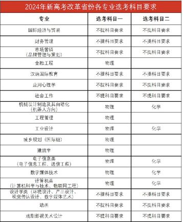 M6米乐 MILE北京工业大学耿丹学院：招生专业计划保持稳定 国际化培养助学生学历提升(图1)