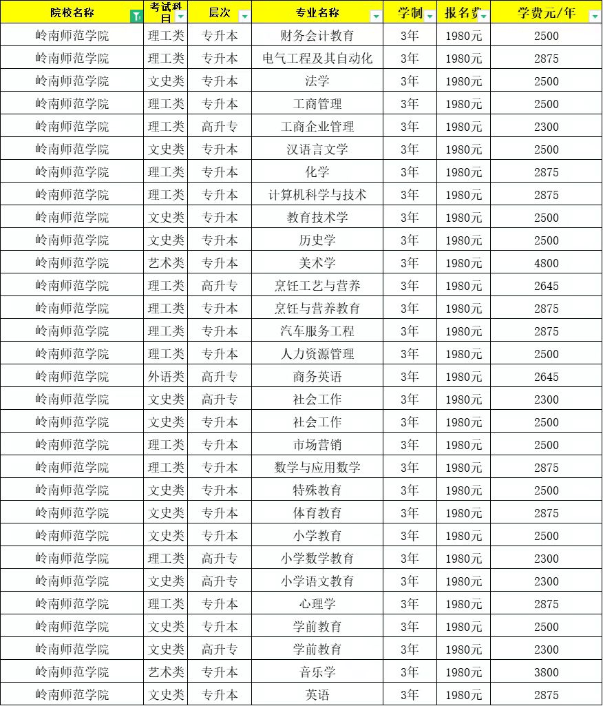 米乐网站 M6米乐1专业介绍(图2)