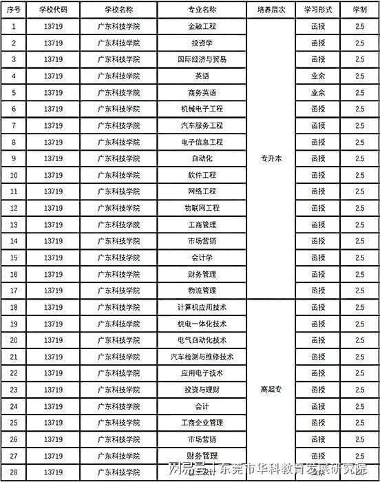 米乐网站 M6米乐成人高考学历提升过程中一定要避开的4大雷区！(图1)