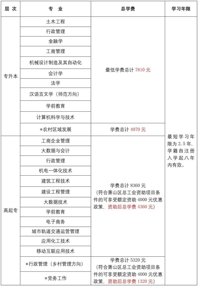 萧山开大2024年春季本、专科学历提升报名正式启动米乐平台 M6！(图1)