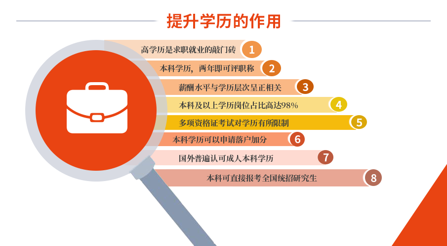 M6米乐官网你想提升学历吗？文凭学信网可查报名即将截止！(图4)