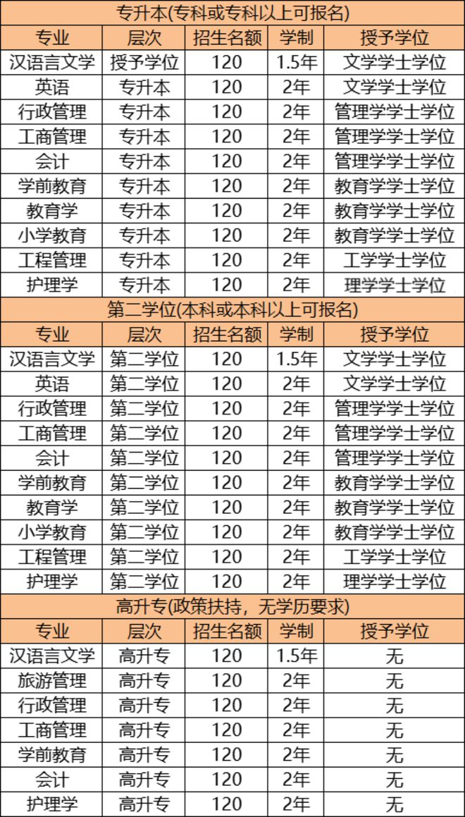 广东户籍优先！广州公开M6米乐官网招120人部分不限学历！(图3)