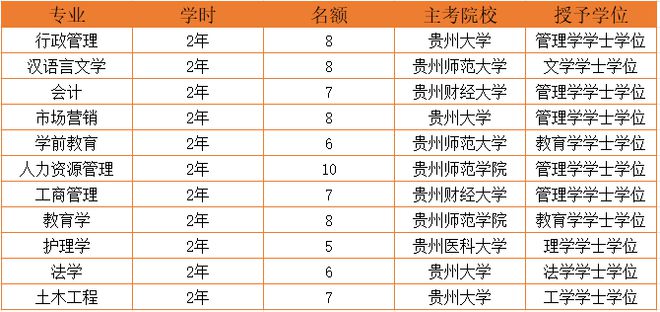 已定！5月20日开始！户籍优先！2024年上半年学历提升报名招生(图3)