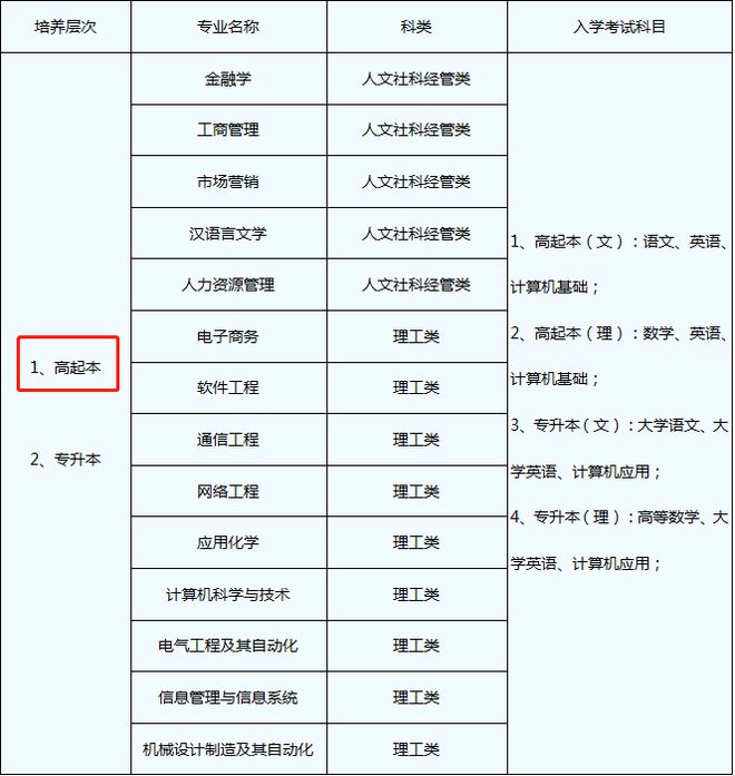 Boom！4大改革趋势学历是创造机遇“硬件”！(图4)