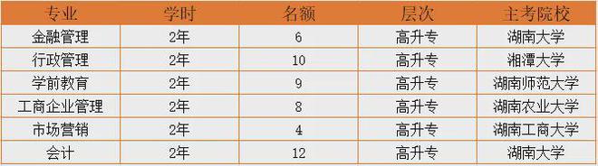 华容公开招生158人！文凭可考公入编！今起开始报名！2024年上半年学历提升报名招生(图3)