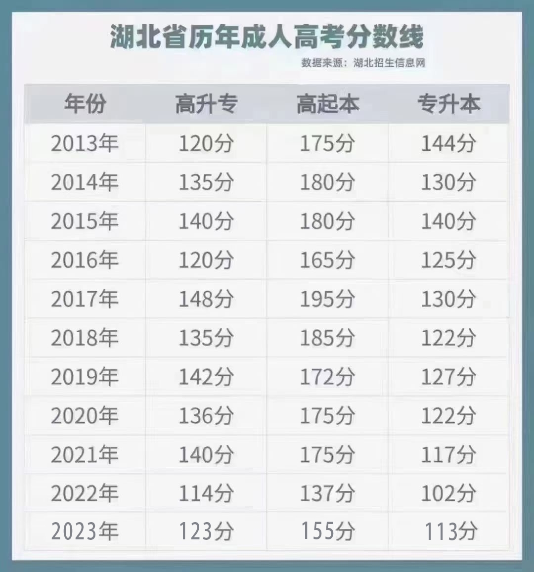 随才学历提升为什么2024年是成人学历提升最好通过的一年？(图2)