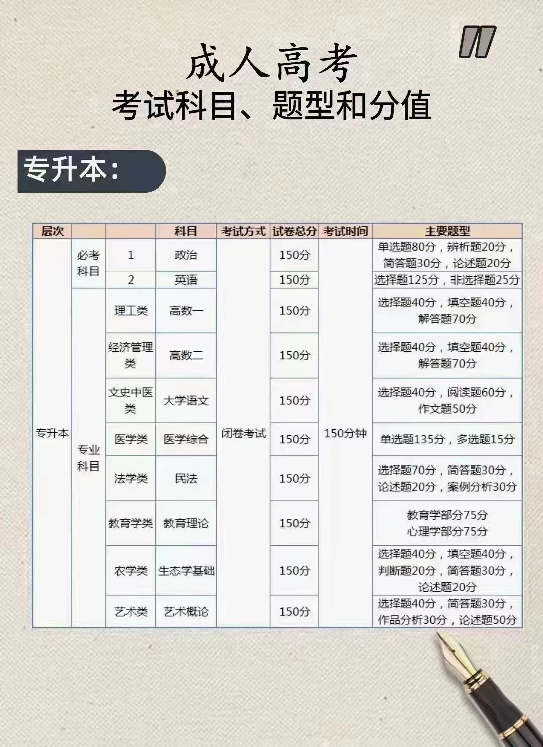 2024年正规米乐m6官网学历提升 报名时间-搜了网(图3)