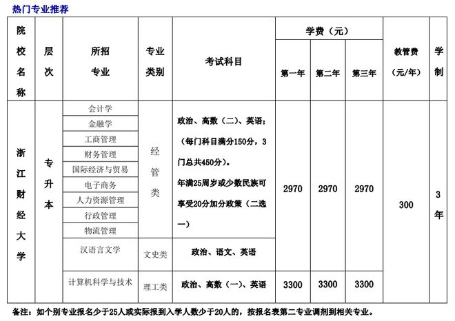 补贴600助学金！高校直招！2024成人学历秋季招生开始(图7)