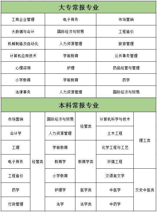 米乐m6官方网站一年只有一次！2024年广东成人高考最详细攻略来啦！(图2)