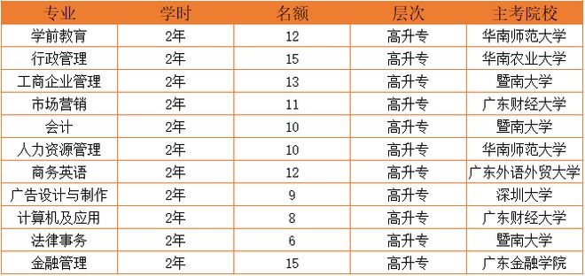 米乐m6化州公开招生87人！文凭可考公入编！今起开始报名！2024年下半年学历提升报名招生(图2)