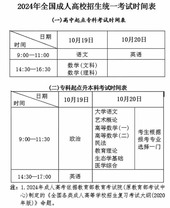 2024年广东成人高考报名 附考试时间、报名条件、报考流程、考试科目(图1)