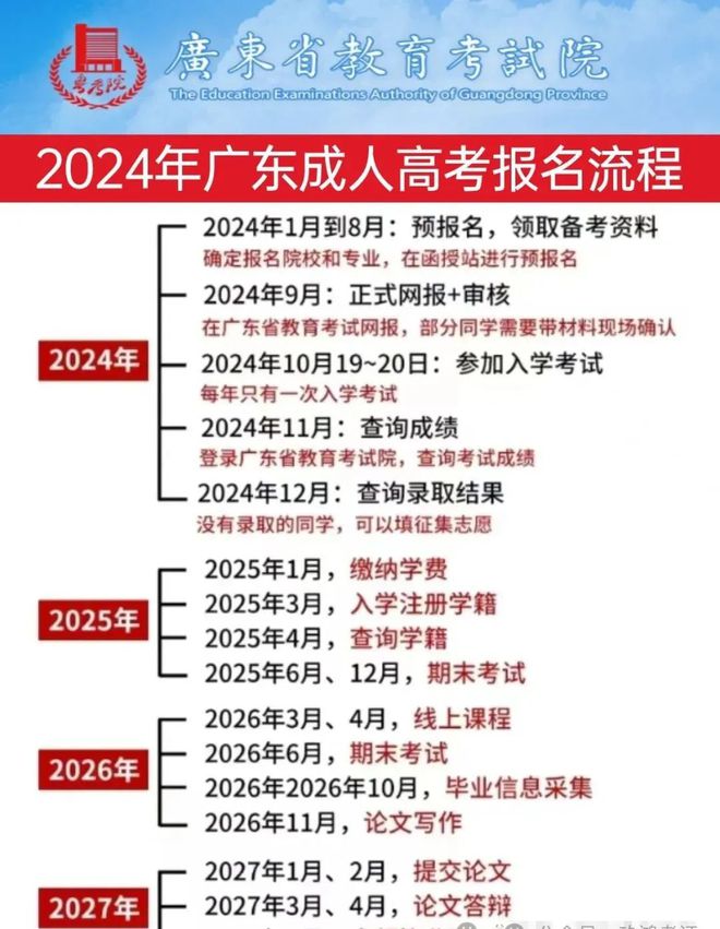 2024年广东成人高考报名 附考试时间、报名条件、报考流程、考试科目(图2)