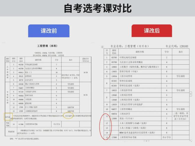 江城辅导学院丨2024成人学历提升为什么要今年不能再等！(图3)