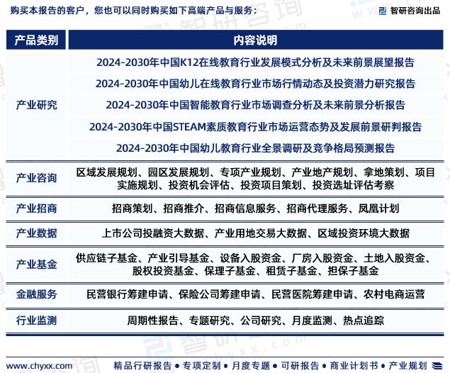 最新！智研咨询重磅发布《2024版中国在线教育行业市场研究报告(图7)