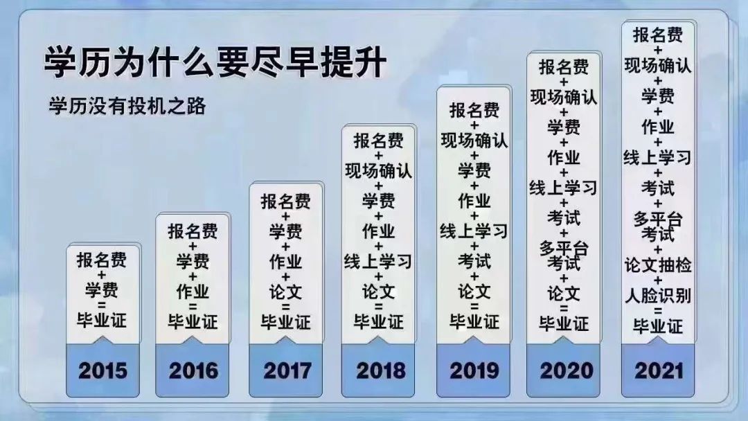 2024成人高考政策新改革趋势(图1)