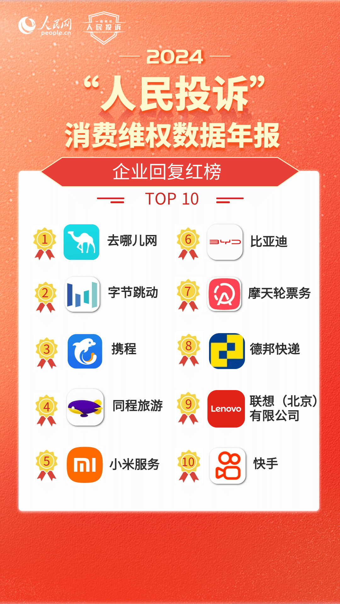 2024这些消费维权事儿 件件与你我生活有关(图11)